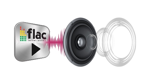  VYSOKOKVALITNÉ PREHRÁVANIE HUDOBNÝCH SÚBOROV 